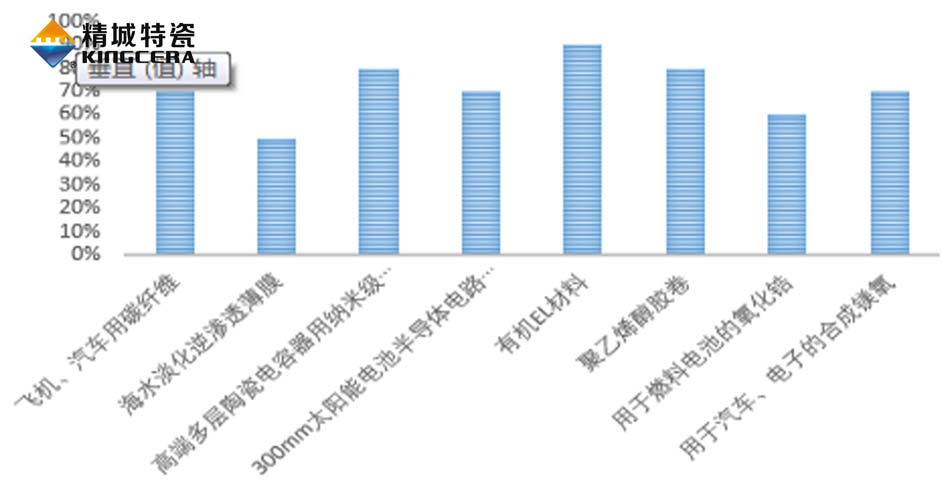 尊龙凯时(中国)人生就是搏!